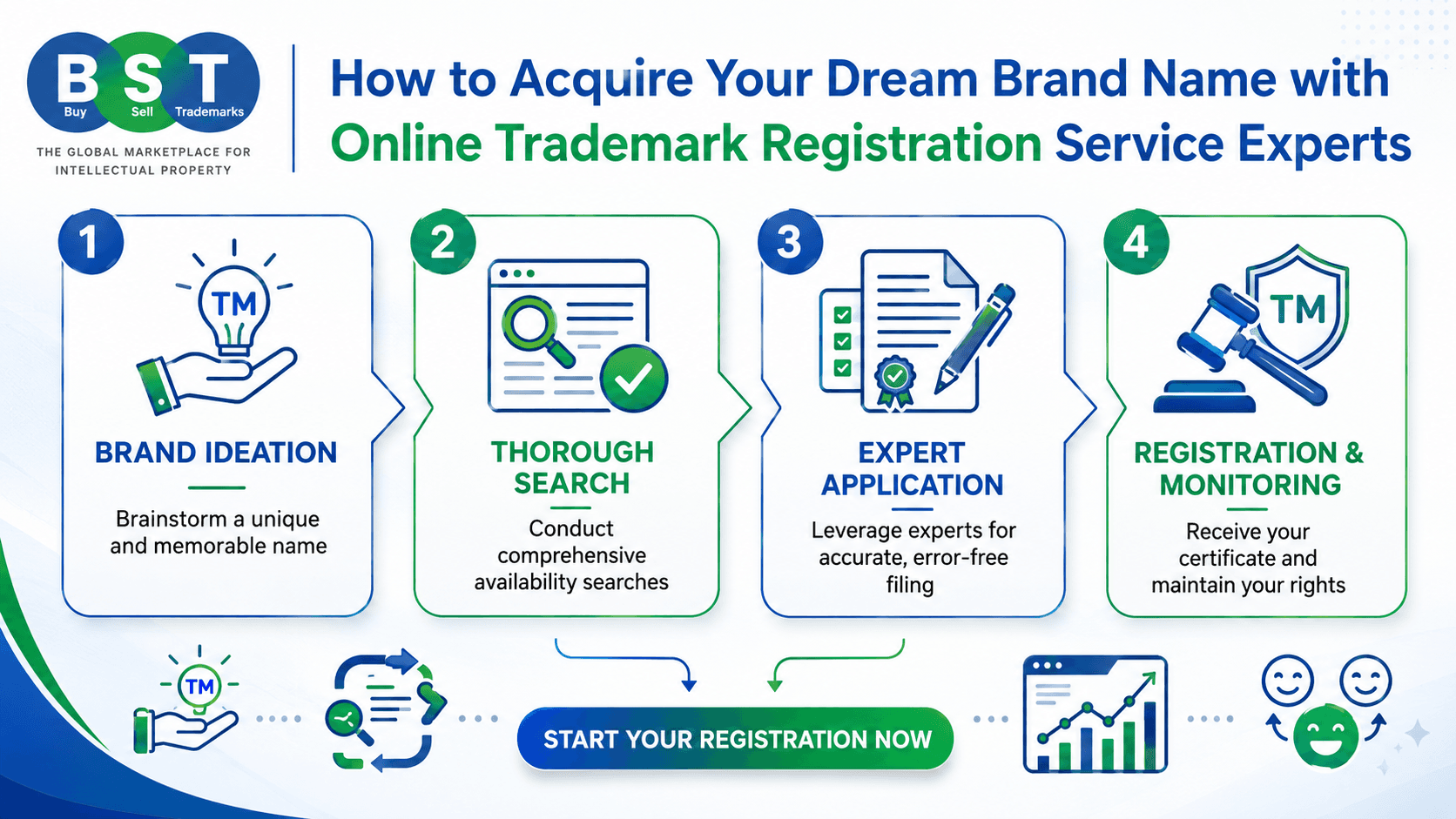 How to Acquire Your Dream Brand Name with Online Trademark Registration Service Cover image for How to Acquire Your Dream Brand Name with Online Trademark Registration Service